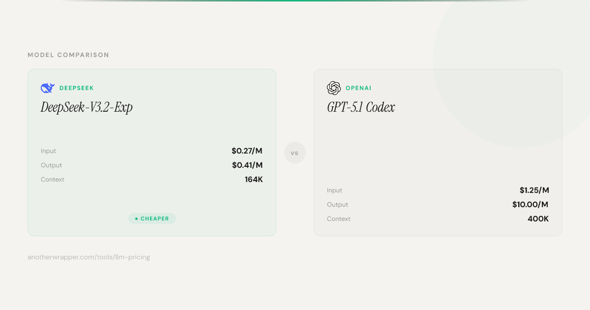 DeepSeek-V3.2-Exp vs GPT-5.1 Codex — Pricing, Benchmarks & Performance ...